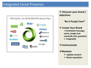 Integrated Social Presence
                              Discover your brand /
                             objectives

 ...