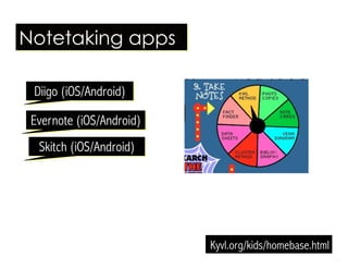 Kyvl.org/kids/homebase.html
Notetaking apps
Diigo (iOS/Android)
Evernote (iOS/Android)
Skitch (iOS/Android)
 