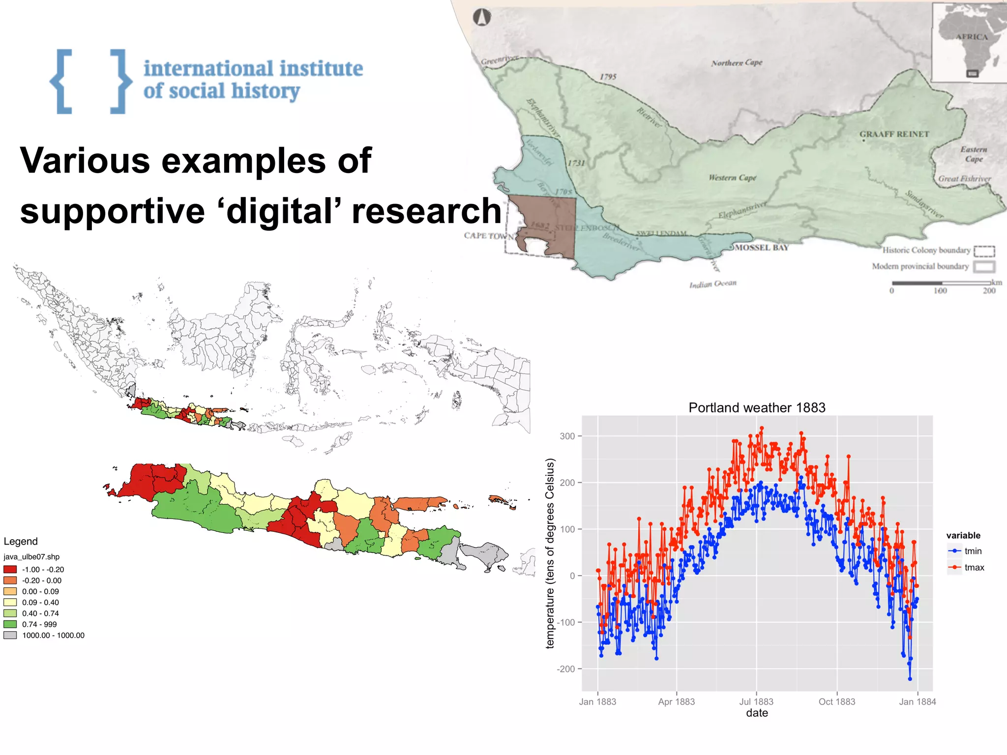 Various examples of
supportive ‘digital’ research
22
 