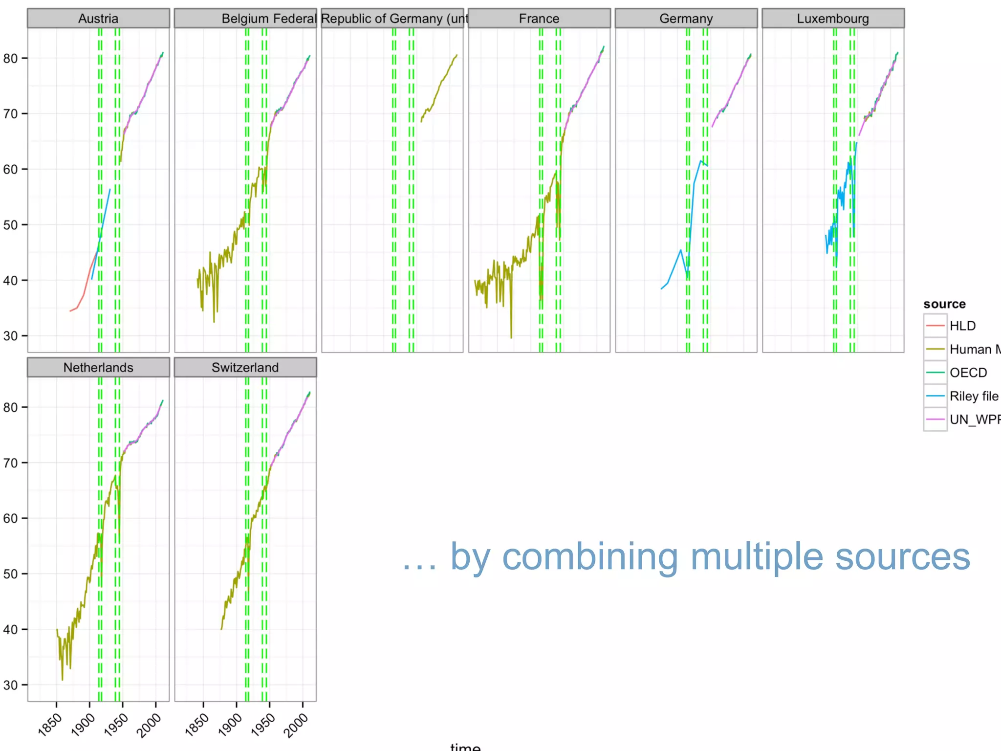 5
… by combining multiple sources
 