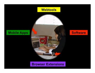 Diigo Tools