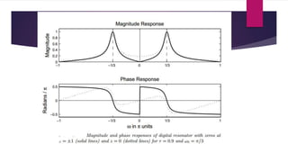 Digital resonators