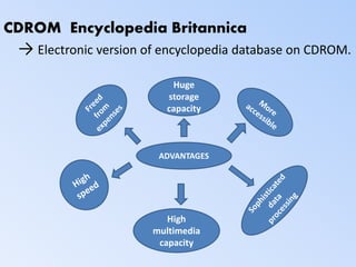 CDROM Encyclopedia Britannica
→ Electronic version of encyclopedia database on CDROM.
ADVANTAGES
Huge
storage
capacity
High
multimedia
capacity
 