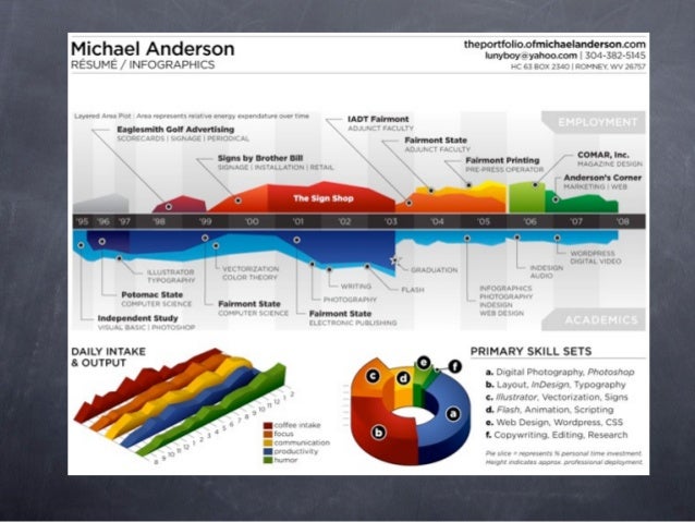 digital resume