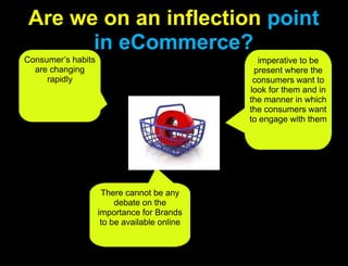 Are we on an inflectionpoint in eCommerce?Consumer’s habits are changing rapidlyimperative to be present where the consumers want to look for them and in the manner in which the consumers want to engage with themThere cannot be any debate on the importance for Brands to be available online