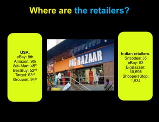 Where are the retailers?USA: eBay: 8th Amazon: 9th Wal-Mart: 45thBestBuy: 52ndTarget: 63rdGroupon: 94thIndian retailers:Snapdeal:35eBay: 53BigBazaar: 40,695ShoppersStop: 1,534