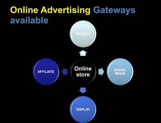 Online Advertising Gateways available