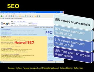 SEOPPCNatural/ SEOSource: Yahoo! Research report on Characterization of Online Search Behaviour