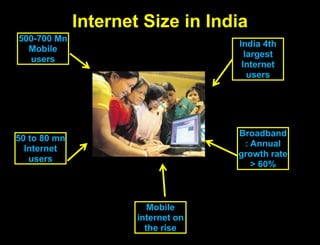 Internet Size in India500-700 Mn Mobile usersIndia 4th largest Internet users Broadband : Annual growth rate > 60%50 to 80 mn Internet usersMobile internet on the rise