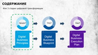 СОДЕРЖАНИЕ
Или 3 стадии цифровой трансформации
Зачем? Что? Как?
 