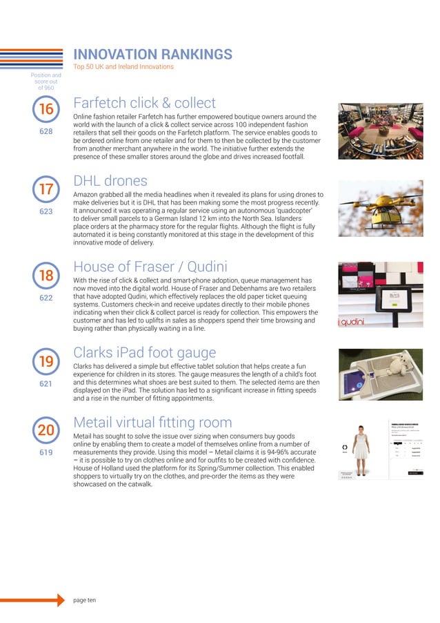 Digital Retail Innovations 2015