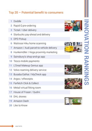 page twenty
INNOVATIONRANKINGS
Top 20 – Potential benefit to consumers
	1	 Doddle	
	2	 Rapid Q pre-ordering	
	3	 Tictail /...
