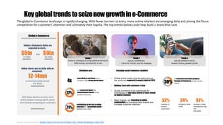 Keyglobaltrendstoseizenewgrowthine-Commerce
The global e-Commerce landscape is rapidly changing. With fewer barriers to en...