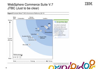 Collaboration Agenda 2.0
     WebSphere Commerce Suite V.7
     JTBC (Just to be clear)




18
 
