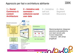 Collaboration Agenda 2.0
Approccio per fasi e architettura abilitante

1 – Social           2 – Iniziative web   3 – Iniziative   4 – New
Commerce &           connesse –           sell out         Segment
content              collezione social    verticali        Discovery
Architecture         user data




                                                  Raccomandazione: disegnare
                                                  soluzione sulla piattaforma
                                                  (con team istruito sulle
                                                  funzioni disponibili)
                                                  = riduzione - 30% tempi
                                                  progettuali
 