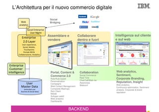Collaboration Agenda 2.0
  L’Architettura per il nuovo commercio digitale

                                     Social
         Web                         Bridging
        analytics
                Social Enterprise
                  User Mgmt
                                    Assemblare e              Collaborare         Intelligenza sul cliente
          Enterprise
                                    vendere                   dentro e fuori      e sul web
           2.0 Layer
           User experience,
            Social, Mobile,
             Touchpoints
             Portale KM &
       Collaborazione, Analytics




 Enterprise
 Customer
intelligence                         Portal, Content &         Collaboration      Web analytics,
                                     Commerce 2.0              Social Commerce    Sentiment,
                                     Role/Rule based           Real Time          Corporate Branding,
                                     Personalization           Chat/Call/Web me
            User                                               Awareness          Reputation, Insight
                                     Campaigns
                                                               Webconf            Web analytics,
         Master Data                 Web Content Management
                                                                                  Continuous optimization, Sentiment
            (extended user           Composite Mashups
                                                                                  analysis, Corporate & brand
         Business & Social data)     Rich Client
                                                                                  reputation
                                     Mobile
                                     Sviluppo web2
                                     Web analytics
                                     Dashboards



                                                    BACKEND
 