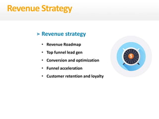 Revenue strategy
• Revenue Roadmap
• Top funnel lead gen
• Conversion and optimization
• Funnel acceleration
• Customer retention and loyalty
Revenue Strategy
 
