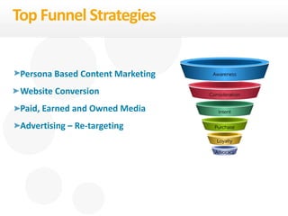 Persona Based Content Marketing
Website Conversion
Paid, Earned and Owned Media
Advertising – Re-targeting
Top Funnel Strategies
 