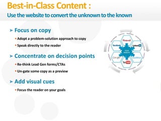 29
eDynamic, Monday, June 8, 2015
Focus on copy
Adopt a problem-solution approach to copy
Speak directly to the reader
Concentrate on decision points
Re-think Lead Gen forms/CTAs
Un-gate some copy as a preview
Add visual cues
Focus the reader on your goals
Best-in-Class Content :
Usethewebsitetoconverttheunknowntotheknown
 
