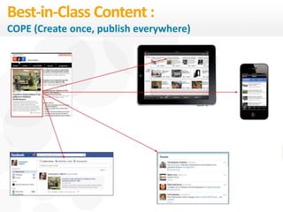 32
eDynamic, Monday, June 8, 2015
Best-in-Class Content :
COPE (Create once, publish everywhere)
 