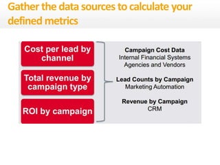 Gather the data sources tocalculate your
defined metrics
 
