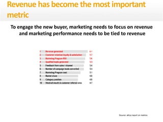 To engage the new buyer, marketing needs to focus on revenue
and marketing performance needs to be tied to revenue
Revenue has become the most important
metric
Source: altryx report on metrics
 
