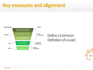49
eDynamic, Monday, June 8, 2015
DefineaCommon
DefinitionofaLead
Key measures and alignment
 