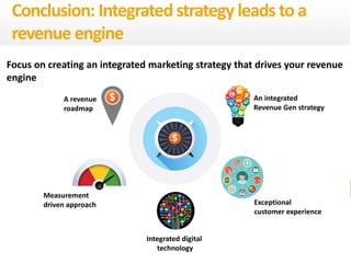 57
eDynamic, Monday, June 8, 2015
A revenue
roadmap
Measurement
driven approach
Integrated digital
technology
Exceptional
customer experience
Focus on creating an integrated marketing strategy that drives your revenue
engine
An integrated
Revenue Gen strategy
Conclusion: Integrated strategy leads to a
revenue engine
 