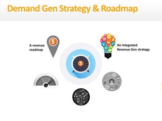 8
eDynamic, Monday, June 8, 2015
An integrated
Revenue Gen strategy
A revenue
roadmap
Demand Gen Strategy & Roadmap
 