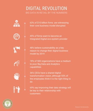 Big data In Retail By The Numbers | PDF