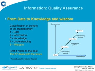 From Data to Knowledge and wisdom Information: Quality Assurance  © 2009 Capgemini. All rights reserved Insert "Title, Author, Date" Classification of content  of the Human brain* 1 - Data  2 - Information 3 - Knowledge 4 - Understanding 5 – Wisdom First 4 relate to the past, The 5 th  deals with the future * Russell Ackoff, systems theorist 