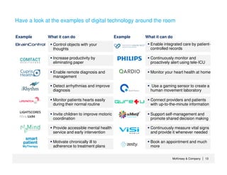 McKinsey & Company 13| 13|
What it can do
Control objects with your
thoughts
Increase productivity by
eliminating paper
Detect arrhythmias and improve
diagnosis
Enable remote diagnosis and
management
Have a look at the examples of digital technology around the room
Invite children to improve motoric
coordination
Monitor patients hearts easily
during their normal routine
Provide accessible mental health
service and early intervention
Motivate chronically ill to
adherence to treatment plansMyTherapy
Enable integrated care by patient-
controlled records
Continuously monitor and
proactively alert using tele-ICU
Use a gaming sensor to create a
human movement laboratory
Monitor your heart health at home
Support self-management and
promote shared decision making
Connect providers and patients
with up-to-the-minute information
Continuously measure vital signs
and provide it whenever needed
Book an appointment and much
more
Example What it can doExample
 