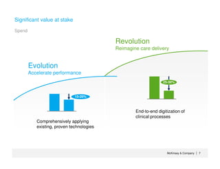 McKinsey & Company 7| 7|
Significant value at stake
Evolution
Accelerate performance
Revolution
Reimagine care delivery
Comprehensively applying
existing, proven technologies
15-20%
25-30%
End-to-end digitization of
clinical processes
Spend
 