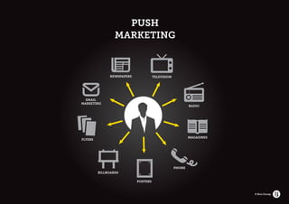 PUSH
                 MARKETING



              NEWSPAPERS             TELEVISION




  EMAIL
MARKETING
                                                          RADIO




                                                          MAGAZINES
FLYERS




                                                  PHONE
         BILLBOARDS

                           POSTERS



                                                                      © Brio Group
 