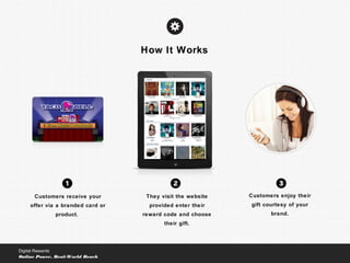 Customers receive your
offer via a branded card or
product.
They visit the website
provided enter their
reward code and choose
their gift.
Customers enjoy their
gift courtesy of your
brand.
How It Works
Digital Rewards
Online Power, Real-World Reach
 
