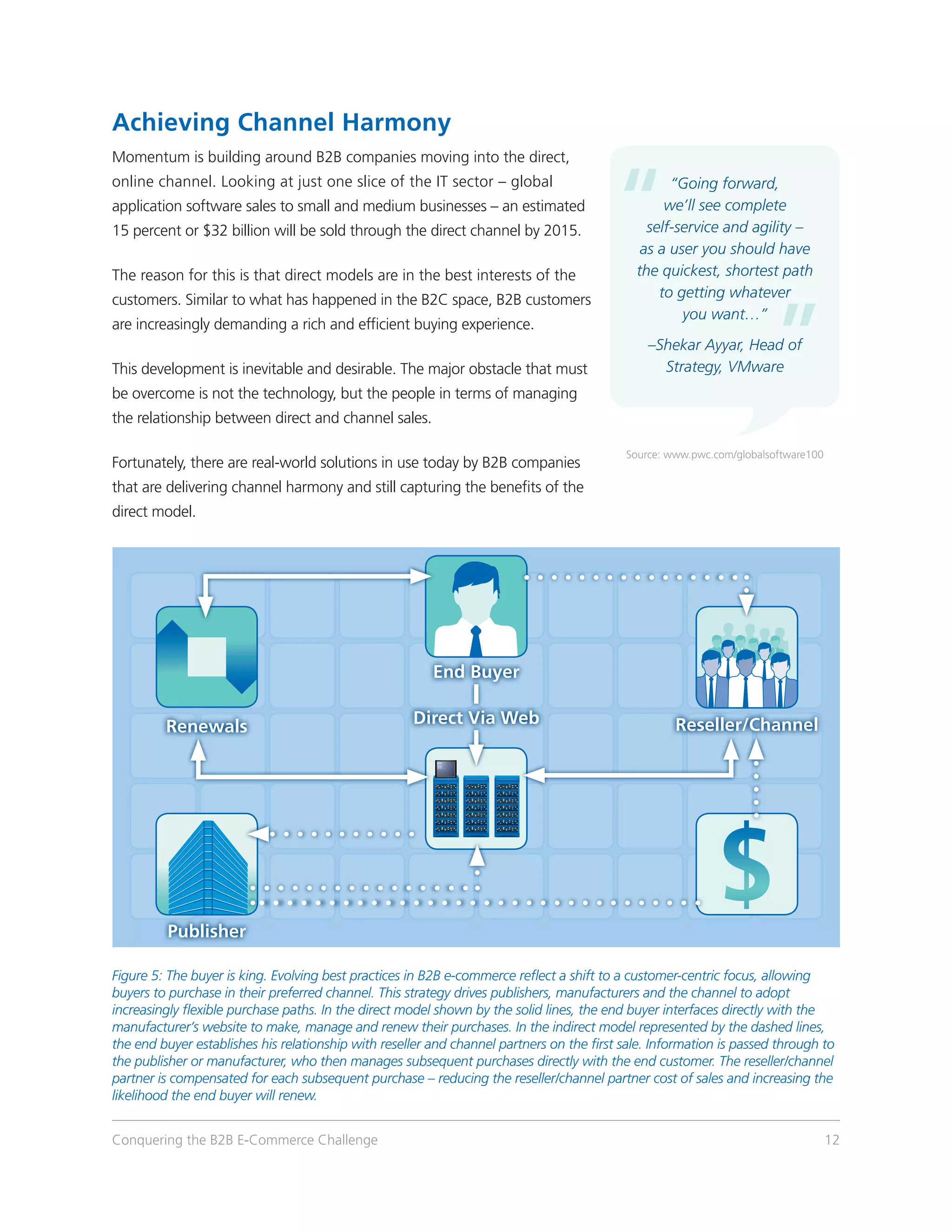 Achieving Channel Harmony
Momentum is building around B2B companies moving into the direct,
online channel. Looking at just one slice of the IT sector – global                                “Going forward,
application software sales to small and medium businesses – an estimated                          we’ll see complete
15 percent or $32 billion will be sold through the direct channel by 2015.                     self-service and agility –
                                                                                              as a user you should have
The reason for this is that direct models are in the best interests of the                   the quickest, shortest path
customers. Similar to what has happened in the B2C space, B2B customers                          to getting whatever
                                                                                                     you want…”
are increasingly demanding a rich and efficient buying experience.
                                                                                               –Shekar Ayyar, Head of
This development is inevitable and desirable. The major obstacle that must                       Strategy, VMware
be overcome is not the technology, but the people in terms of managing
the relationship between direct and channel sales.

                                                                                           Source: www.pwc.com/globalsoftware100
Fortunately, there are real-world solutions in use today by B2B companies
that are delivering channel harmony and still capturing the benefits of the
direct model.




                                                         End Buyer


         Renewals                                    Direct Via Web                                 Reseller/Channel




         Publisher
                                                                                                            $
Figure 5: The buyer is king. Evolving best practices in B2B e-commerce reflect a shift to a customer-centric focus, allowing
buyers to purchase in their preferred channel. This strategy drives publishers, manufacturers and the channel to adopt
increasingly flexible purchase paths. In the direct model shown by the solid lines, the end buyer interfaces directly with the
manufacturer’s website to make, manage and renew their purchases. In the indirect model represented by the dashed lines,
the end buyer establishes his relationship with reseller and channel partners on the first sale. Information is passed through to
the publisher or manufacturer, who then manages subsequent purchases directly with the end customer. The reseller/channel
partner is compensated for each subsequent purchase – reducing the reseller/channel partner cost of sales and increasing the
likelihood the end buyer will renew.


Conquering the B2B E-Commerce Challenge                                                                                            12
 