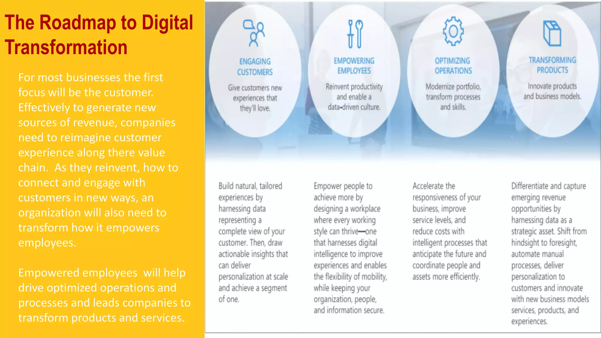 The Roadmap to Digital
Transformation
For most businesses the first
focus will be the customer.
Effectively to generate new
sources of revenue, companies
need to reimagine customer
experience along there value
chain. As they reinvent, how to
connect and engage with
customers in new ways, an
organization will also need to
transform how it empowers
employees.
Empowered employees will help
drive optimized operations and
processes and leads companies to
transform products and services.
 