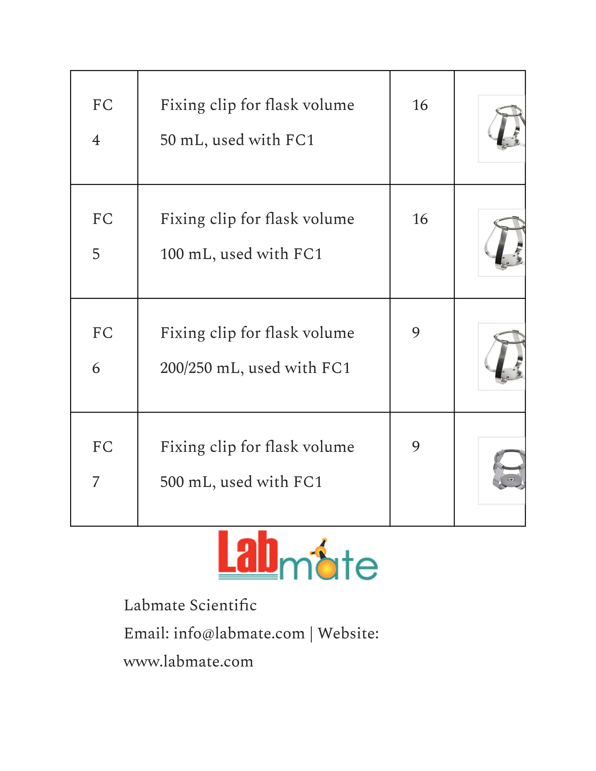 FC
4
Fixing clip for flask volume
50 mL, used with FC1
16
FC
5
Fixing clip for flask volume
100 mL, used with FC1
16
FC
6
Fixing clip for flask volume
200/250 mL, used with FC1
9
FC
7
Fixing clip for flask volume
500 mL, used with FC1
9
​ Labmate Scientific
​ Email: info@labmate.com | Website:
www.labmate.com
 
