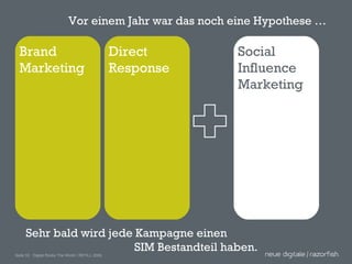 Brand Marketing Direct Response Social Influence Marketing Vor einem Jahr war das noch eine Hypothese … Sehr bald wird jede Kampagne einen  SIM Bestandteil haben. 