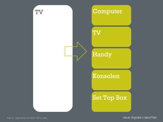 TV Computer TV Handy Konsolen Set Top Box 
