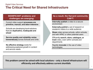 Digital Video Services
The Critical Need for Shared Infrastructure

   SIGNIFICANT problems and                       As a result, the Harvard community
    challenges are emerging:                                     CAN’T:
Current video support processes are              Internally publish a video to a secure
primitive, manual, and labor-intensive           environment
                                                 Externally publish a set of research or
Schools are developing local solutions           academic videos to a wide audience
that are duplicative, inadequate and
siloed                                           Share video across schools, within schools,
                                                 and with HPAC or other potential users
Service quality and reliability varies           Efficiently search, store, catalogue, or
tremendously across Schools and Units            track video, even within schools and
                                                 departments
No effective strategy exists for                 Rapidly innovate in the use of video
addressing explosive growth in content           technologies
and service needs




This problem cannot be solved with local solutions – only a shared infrastructure will
                efficiently and effectively address current shortfalls
                                                                                               10
 