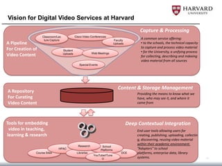 Vision for Digital Video Services at Harvard
                                                                                            Capture & Processing
                  Classroom/Lec             Cisco Video Conferences
                   ture Capture                                             Faculty
                                                                                            A common service offering:
A Pipeline                                                                  Uploads         • to the schools, the technical capacity
                                                                                            to capture and process video material
For Creation of                   Student
                                                         Web Meetings                       • for the University, a unifying process
Video Content                     Uploads
                                                                                            for collecting, describing and indexing
                                                                                            video material from all sources
                                               Special Events




                                                                               Content & Storage Management
A Repository                                                                              Providing the means to know what we
For Curating                                                                              have, who may see it, and where it
Video Content                                                                             came from




Tools for embedding                                                                   Deep Contextual Integration
 video in teaching,                                                                       End-user tools allowing users for
learning & research                                                                       creating, publishing, uploading, collectin
                                                                                          g, discovering, reusing video material
                                                                                          within their academic environment.
                                              Research           School
                             HPAC                               Platforms                 “Adapters” to school
              Course Sites                   Libraries                           DCE      platforms, enterprise data, library
                                                          YouTube/iTune
                                                               U                          systems.                                     11
 