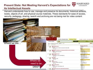 Present State: Not Meeting Harvard’s Expectations for
its Intellectual Assets
Harvard understands how to use, manage and preserve its documents, historical artifacts,
books, objects of art, and physical course materials. These standards for ease of access,
security, pedagogy, sharing, search and archiving are not being met for video content




Where we are…




                           Where we
                           need to be…
                             DRAFT                                                          8
 