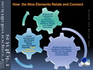 Evaluate the difficulty of governing the Net.Citizenship is a tough occupation which obliges the citizen to make his own informed opinion and stand by it.       Martha GelhornRights and ResponsibilitiesDigital Citizenship