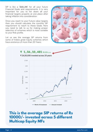 www.7kcr.com
Page - 4
SIP is like a 'GULLAK' for all your future
Financial Goals and requirements. It is very
important for you to list down all your
financial targets properly at one place after
taking inflation into consideration.
Once you reach to your Future value targets
then you should calculate the monthly SIP
requirement to reach to these Goals. Here
you need to talk to us for making proper
selection of schemes which is most suitable
to your Risk profile.
Let us see the average SIP returns from
some of India's great Equity schemes which
have existence of more than 20 Years :
This is the average SIP returns of Rs
10000/- invested across 5 different
Multicap Equity MFs
 