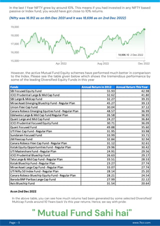 www.7kcr.com
Page - 5
In the last 1 Year NIFTY grew by around 10%. This means if you had invested in any NIFTY based
passive or Index fund, you would have got close to 10% returns.
(Nifty was 16.912 as on 6th Dec 2021 and it was 18,696 as on 2nd Dec 2022)
However, the active Mutual Fund Equity schemes have performed much better in comparison
to the Index. Please see the table given below which shows the tremendous performance by
some of the leading Diversified Equity Funds in this year
In the above table, you can see how much returns had been generated by some selected Diversified/
Multicap Funds around 10 Years back Vs this year returns. Hence, we say with pride:
" Mutual Fund Sahi hai"
 