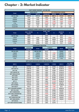 www.7kcr.com
Page - 6
Chapter - 2: Market Indicator
 
