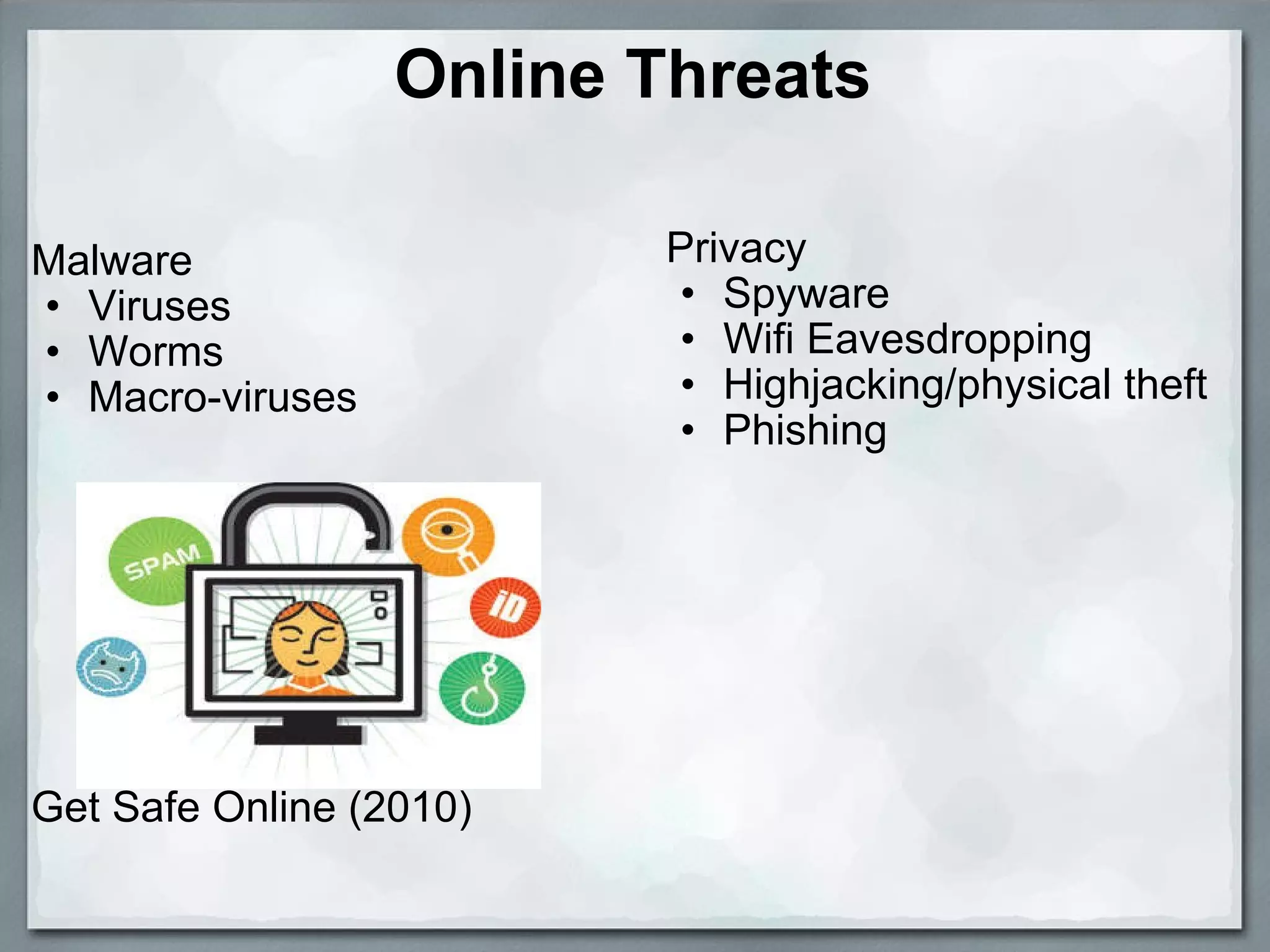 Online Threats   Malware Viruses Worms Macro-viruses                 Get Safe Online (2010)    Privacy Spyware Wifi Eavesdropping Highjacking/physical theft Phishing   