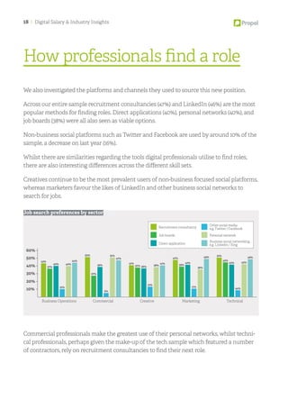 Digital salary and industry insights report, 7th edition
