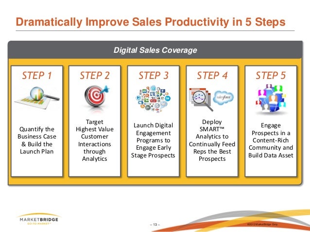 How to Improve Sales Productivity in 5 Steps Digital